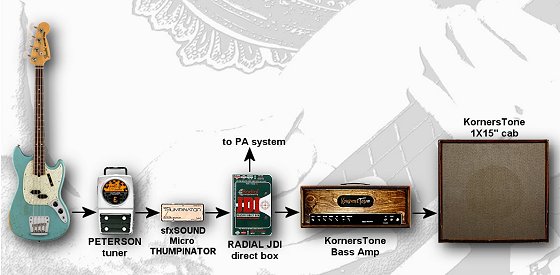 2025 Sue bass setup